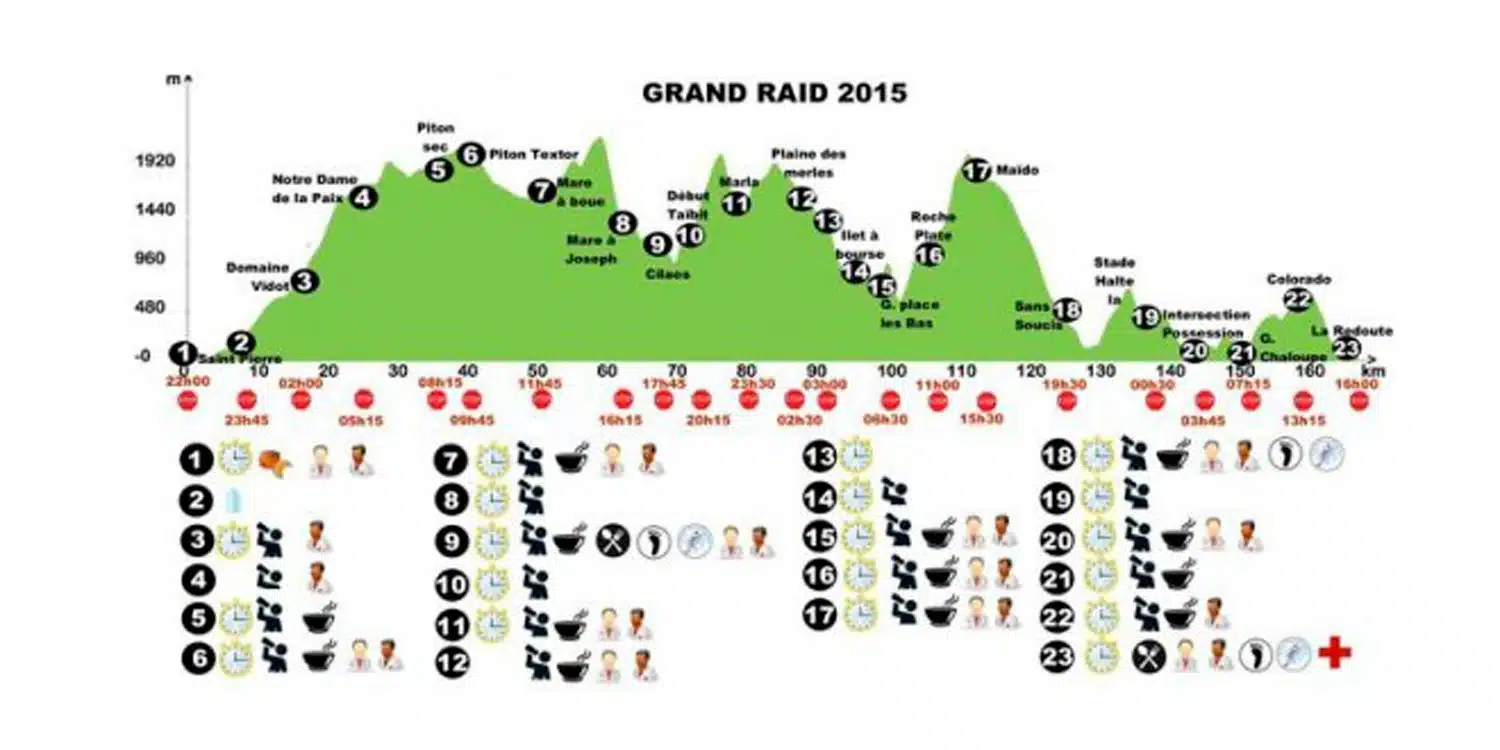 ARTICLE-Grand raid 2015 : à vos marques, prêts, courez !