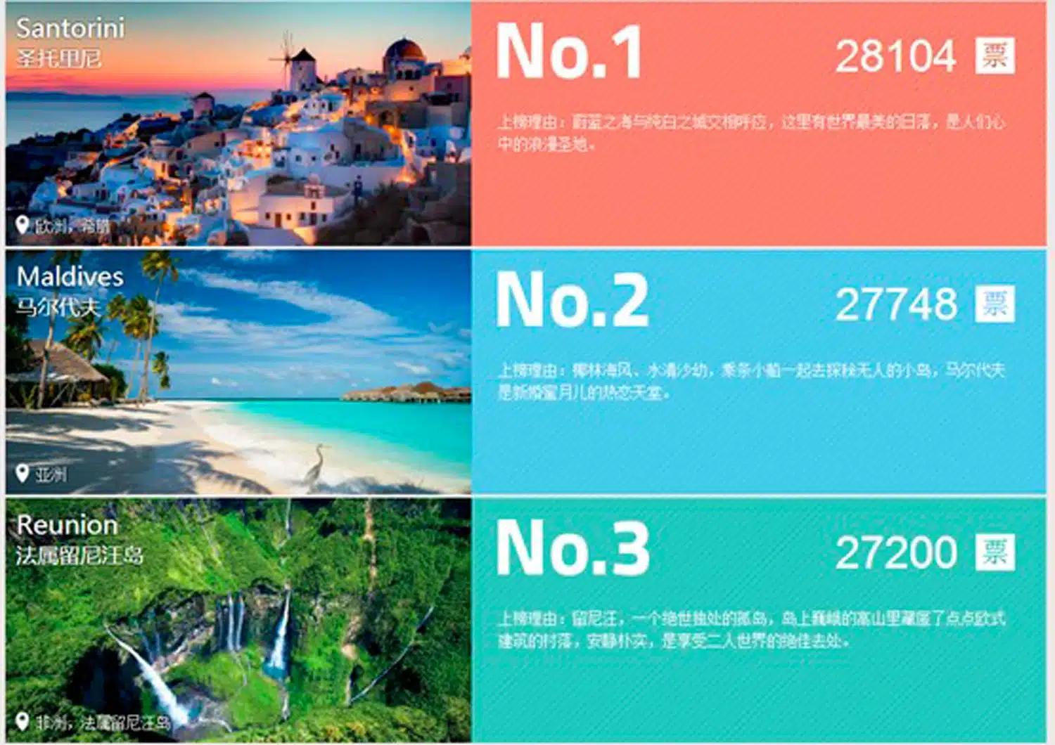 ARTICLE-Reunion Island - Overwhelmingly approved by the tourism industry & Chinese travellers !